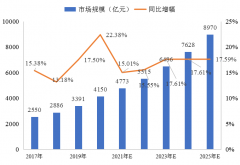 冷鏈物流解決方案 | 精準(zhǔn)控溫，讓冷鏈貨物更“鮮活”！