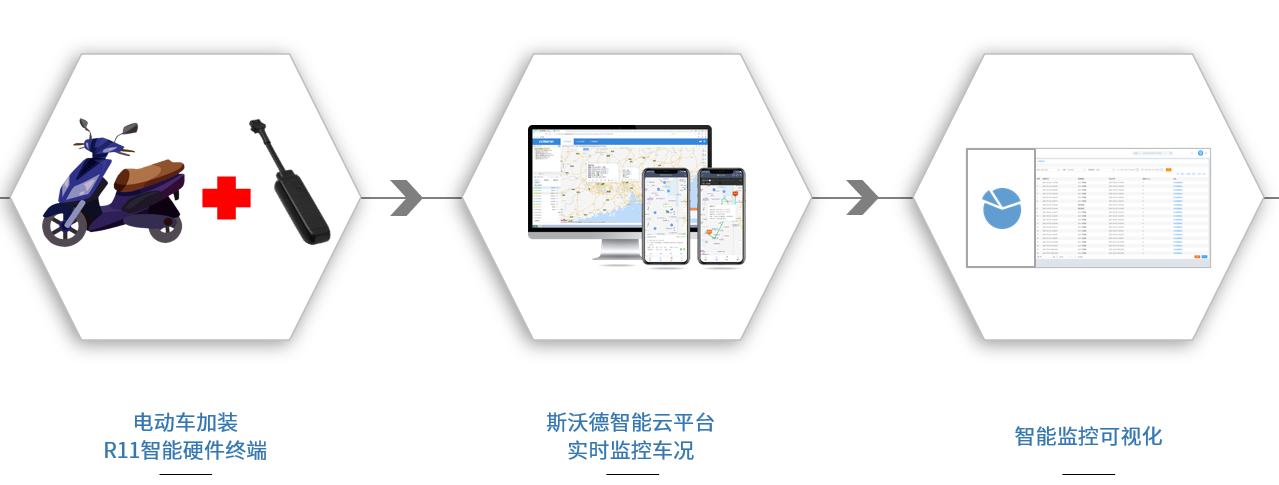 企業(yè)要怎么增加車輛銷量？