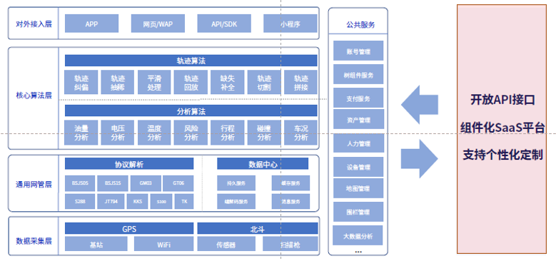 靠譜的服務(wù)商，為什么要選斯沃德？