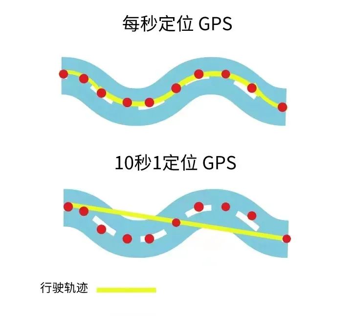 4G GPS定位和2G GPS定位的區(qū)別，你知道嗎？你們企業(yè)適用哪種定位器？