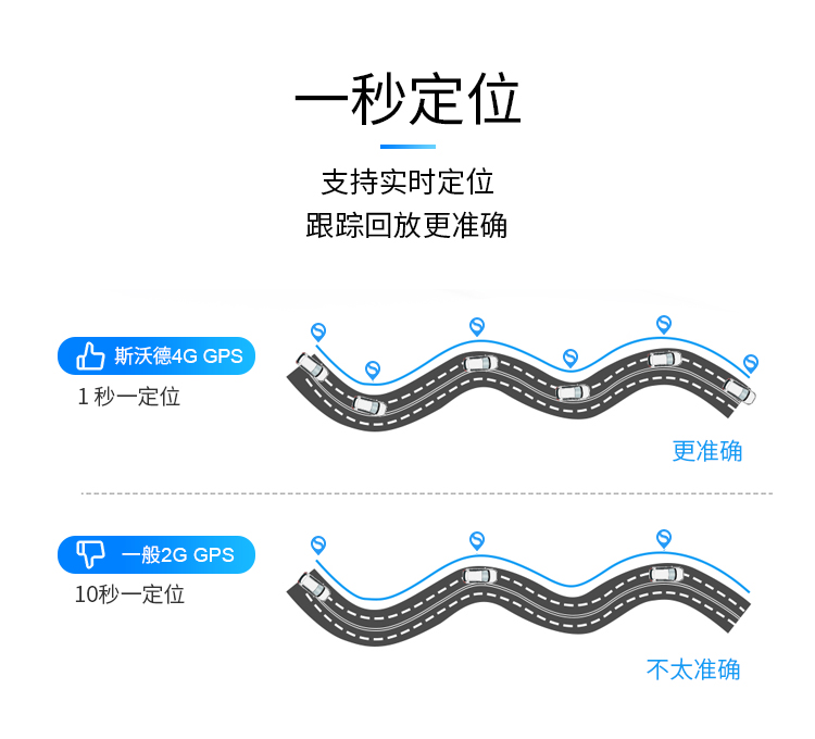 一款高隱蔽性、定位精準、超長待機的無線車載定位器