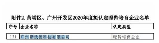 2021年終盤點|斯沃德科技的“進(jìn)化時間軸”