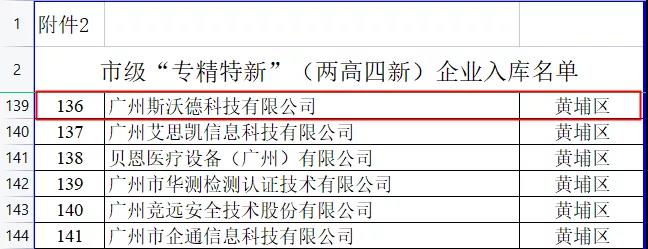 2021年終盤點|斯沃德科技的“進(jìn)化時間軸”