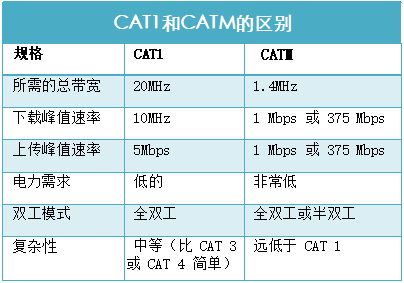 斯沃德4G新添CAT M產(chǎn)品線，4G產(chǎn)品種類全覆蓋按下“加速鍵”！